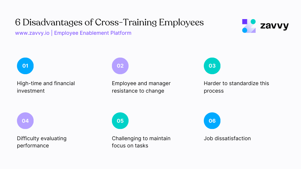 CrossTraining Employees Benefits, Drawbacks & 11 Best Practices Zavvy